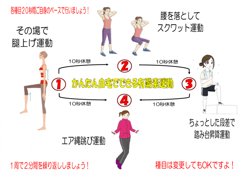 ご安心ください コロナウイルス感染症による影響 介護予防とリハビリのスポーツプラスプレミアム